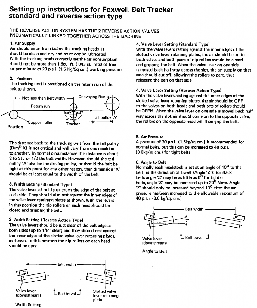 Filter Belt Trackers Content