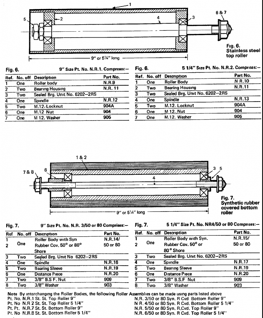 Roller Parts List